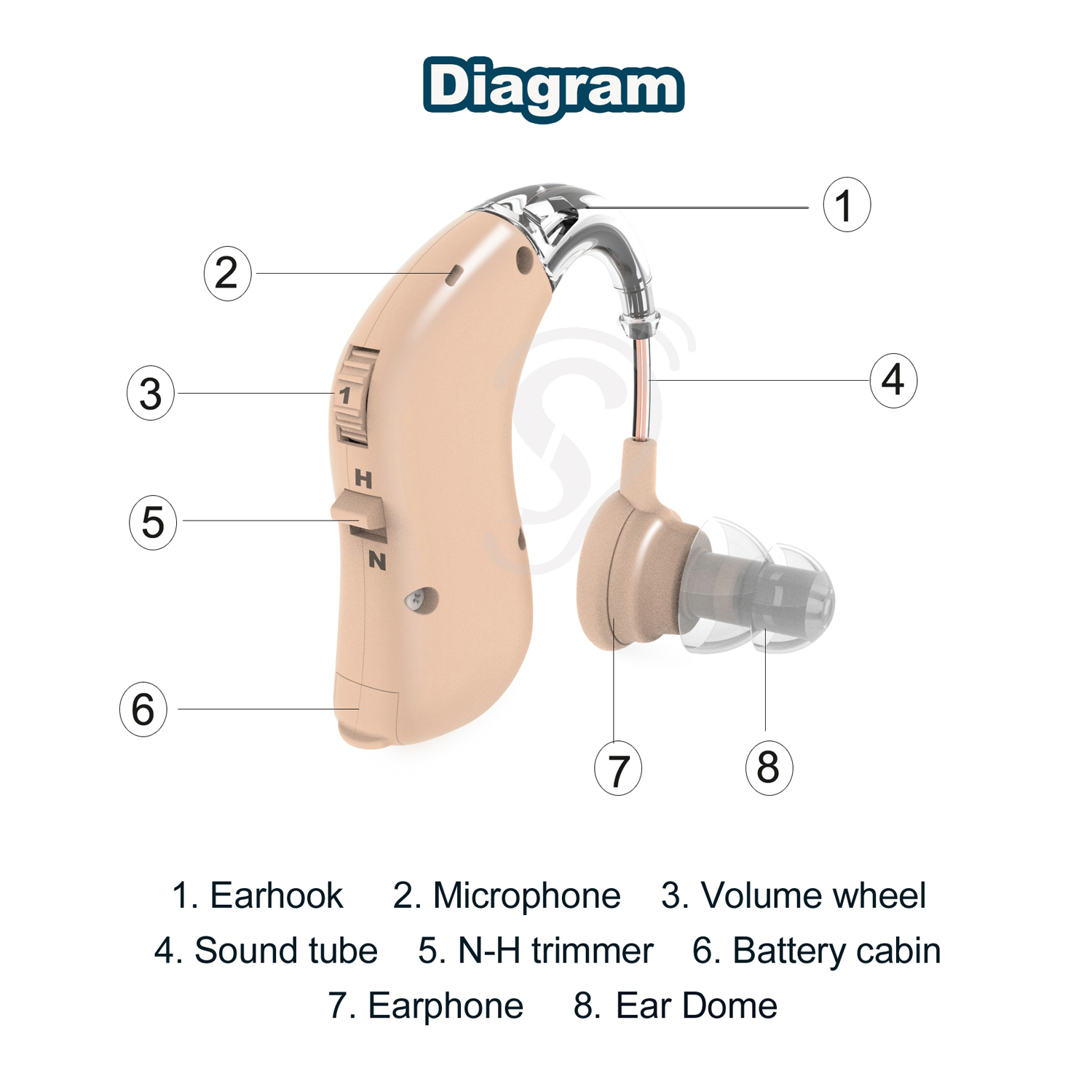 hearing amplifier with noise reduction